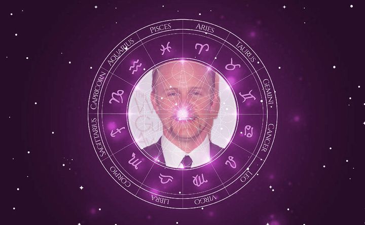 Imagem representando o mapa astral de Morgan Spurlock