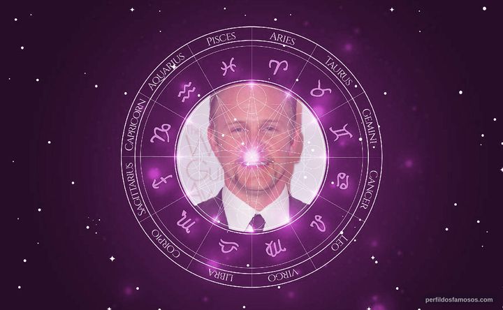 Imagem representando o mapa astral de Morgan Spurlock