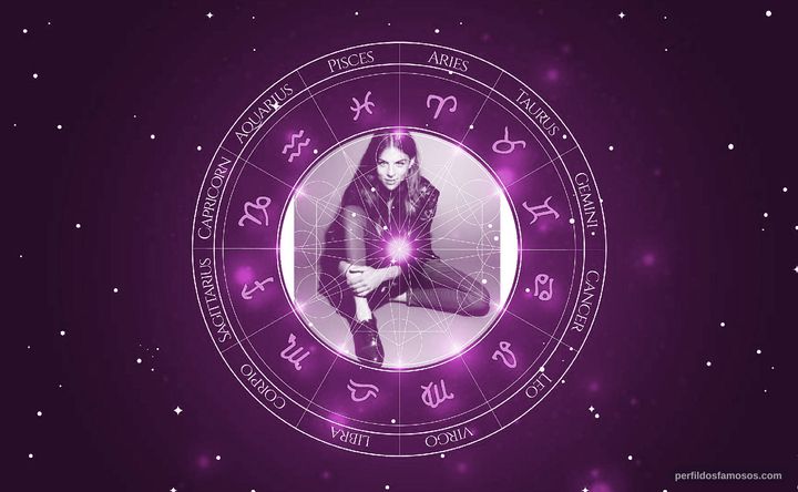 Imagem representando o mapa astral de Morgane Polanski