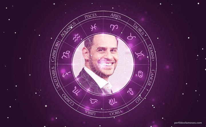 Imagem representando o mapa astral de Moritz Bleibtreu