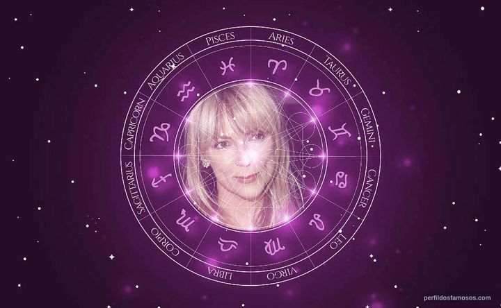 Imagem representando o mapa astral de Morwenna Banks