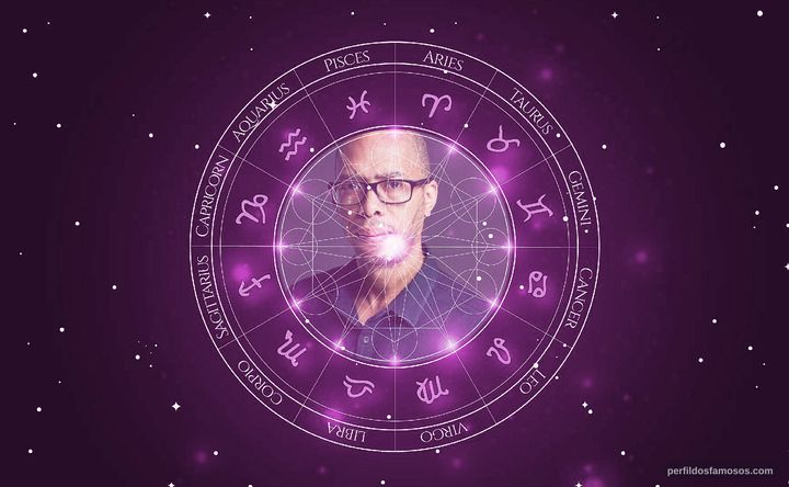 Imagem representando o mapa astral de Mothusi Magano