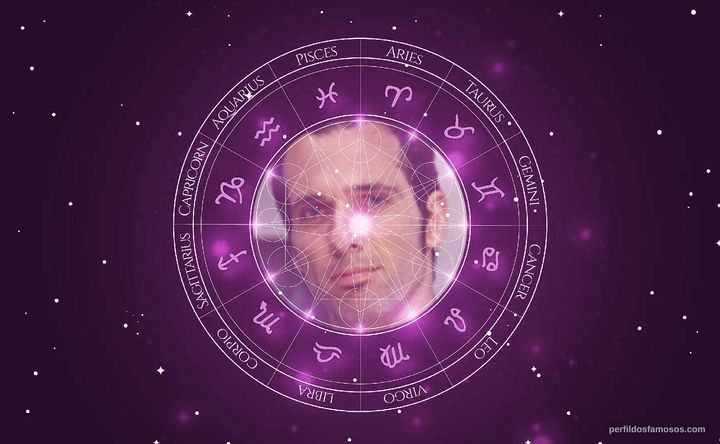 Imagem representando o mapa astral de Mouhamed Harfouch 