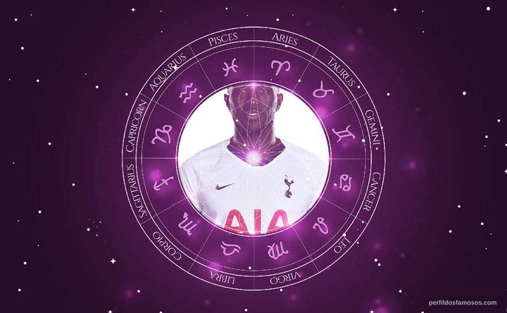 Imagem representando o mapa astral de Moussa Sissoko