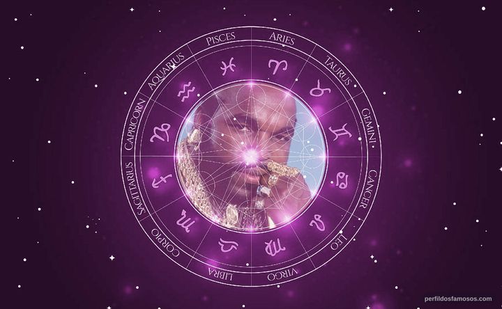 Imagem representando o mapa astral de Mr. T