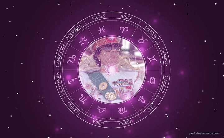 Imagem representando o mapa astral de Muammar Gaddafi