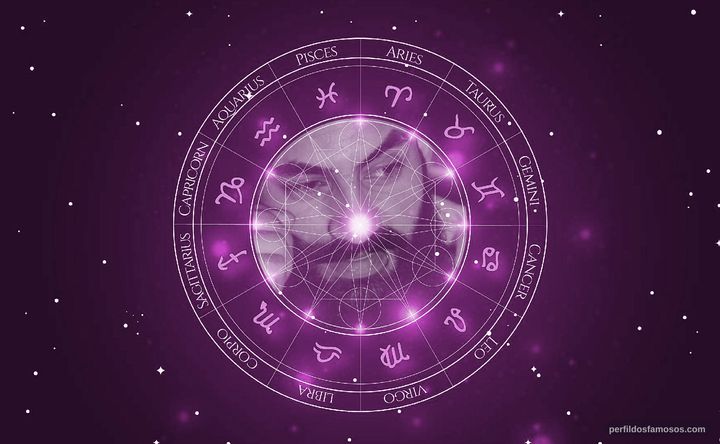 Imagem representando o mapa astral de Mubashir Bashir Beigh
