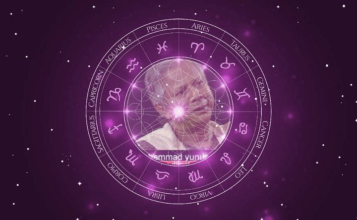 Imagem representando o mapa astral de Muhammad Yunus