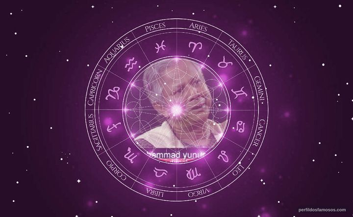 Imagem representando o mapa astral de Muhammad Yunus