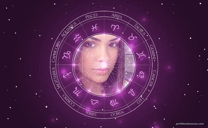 Imagem representando o mapa astral de Munik Nunes