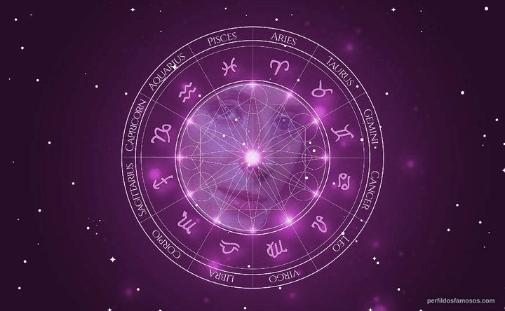 Imagem representando o mapa astral de Muntsa Alcañiz