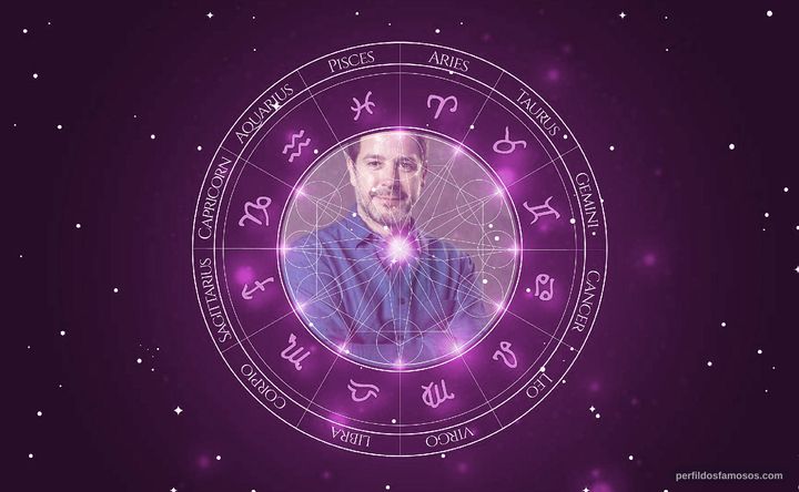 Imagem representando o mapa astral de Murilo Benício