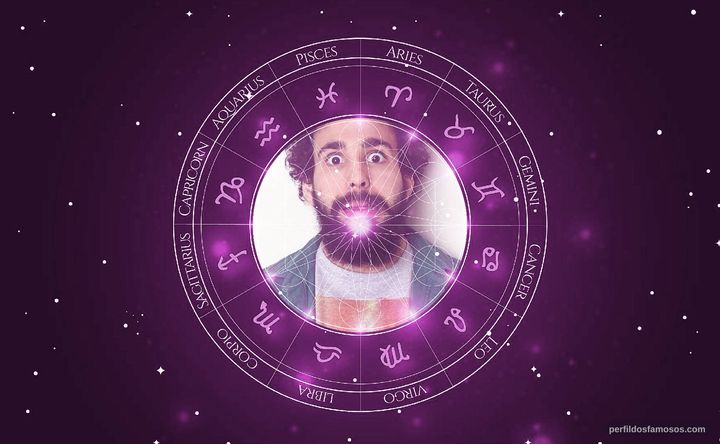 Imagem representando o mapa astral de Murilo Couto (Humorista)