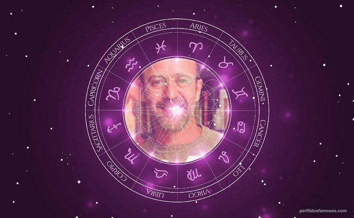 Imagem representando o mapa astral de Murilo Grossi