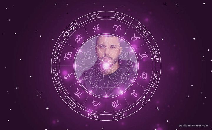 Imagem representando o mapa astral de Murilo Huff