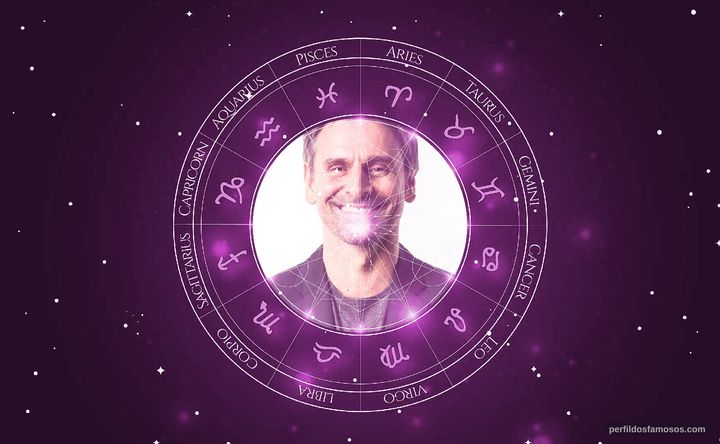 Imagem representando o mapa astral de Murilo Rosa