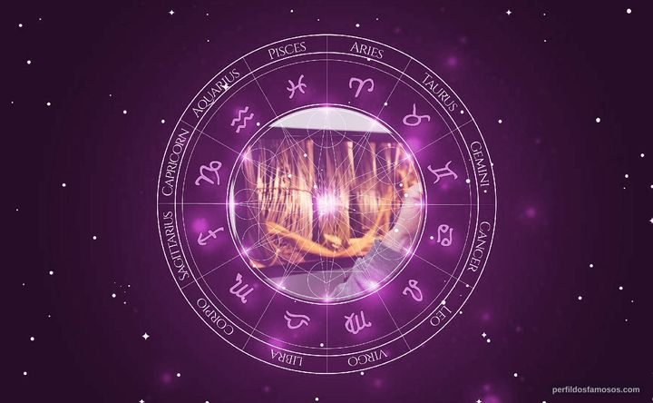 Imagem representando o mapa astral de Murilo Salles