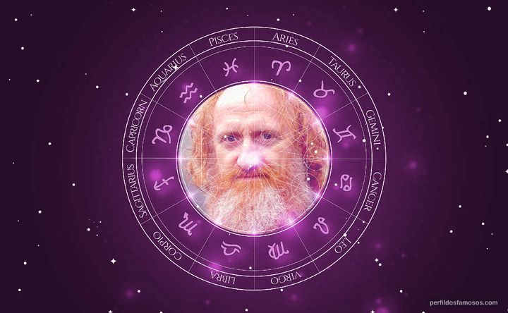 Imagem representando o mapa astral de Murray McArthur