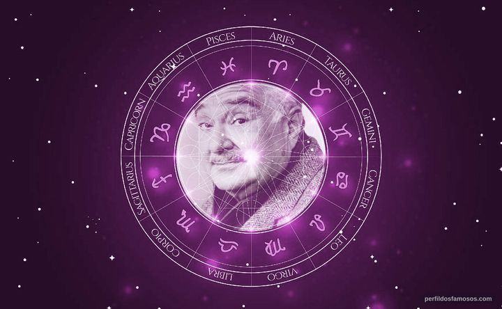 Imagem representando o mapa astral de Murray Rubin