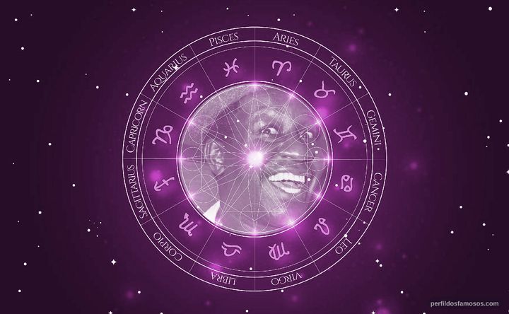 Imagem representando o mapa astral de Mussum
