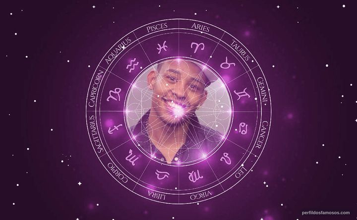 Imagem representando o mapa astral de Antônio Carlos (Mussunzinho)