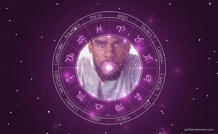 Imagem representando o mapa astral de Mustafa Shakir