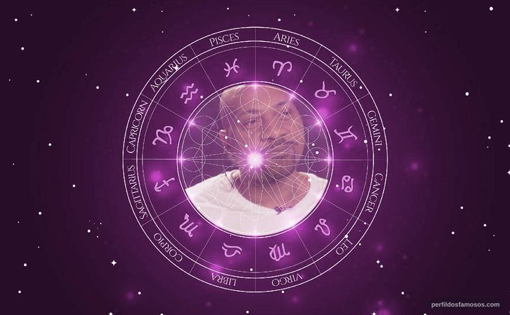 Imagem representando o mapa astral de MV Bill