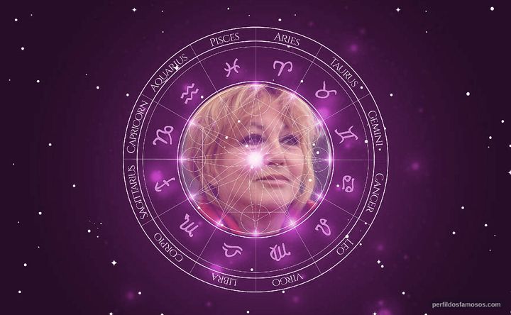 Imagem representando o mapa astral de Mylène Demongeot