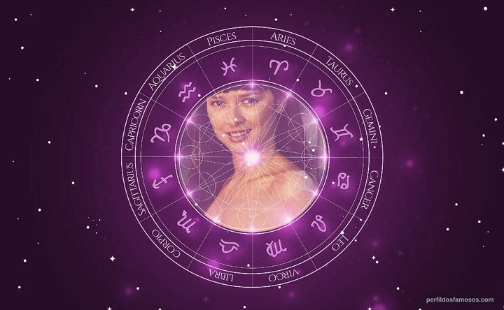 Imagem representando o mapa astral de Myrian Rios