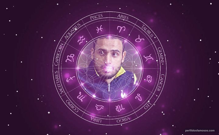 Imagem representando o mapa astral de Nacer Chadli