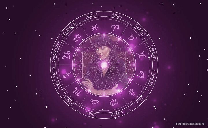 Imagem representando o mapa astral de Nadia Comaneci