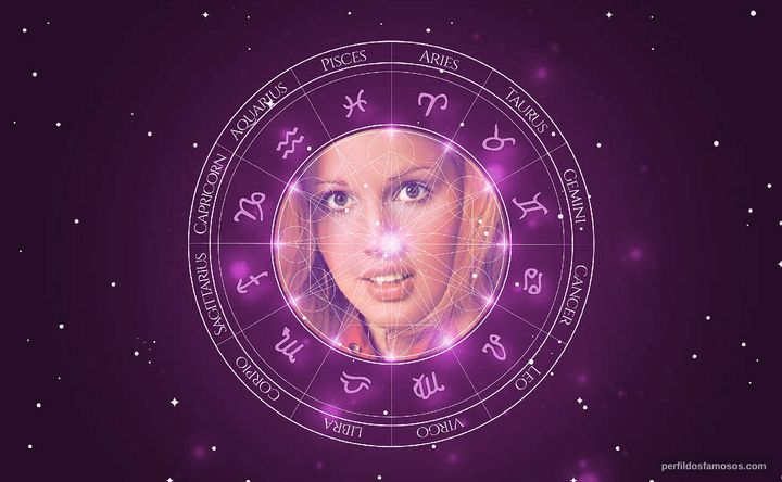 Imagem representando o mapa astral de Nádia Lippi