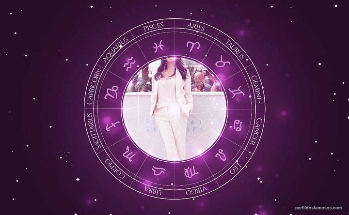 Imagem representando o mapa astral de Nadine Labaki