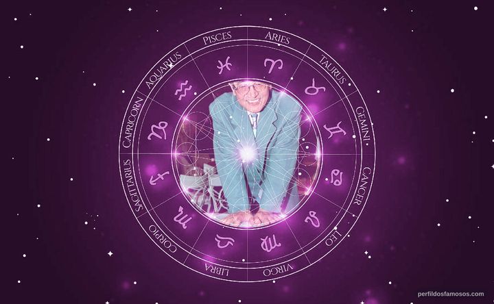 Imagem representando o mapa astral de Nagisa Ôshima