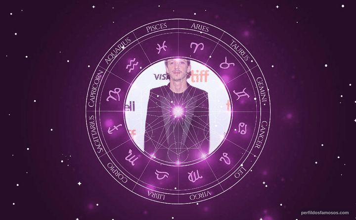 Imagem representando o mapa astral de Nahuel Pérez Biscayart