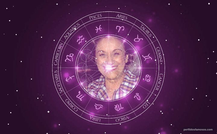 Imagem representando o mapa astral de Nair Bello