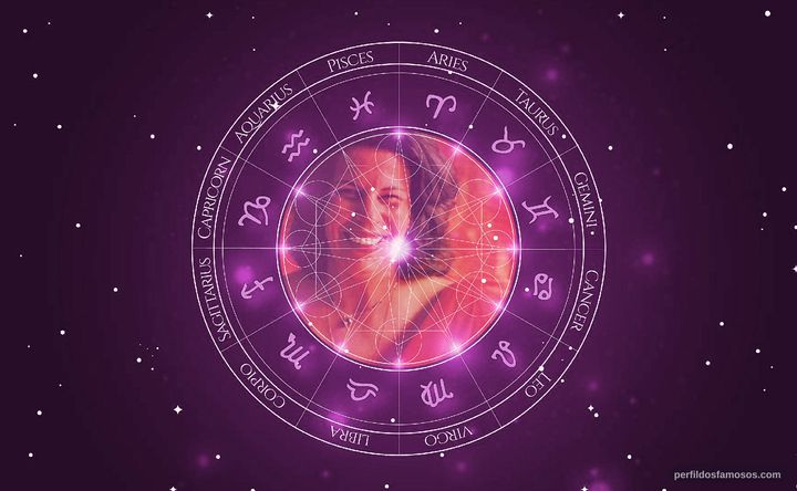 Imagem representando o mapa astral de Nana Caymmi