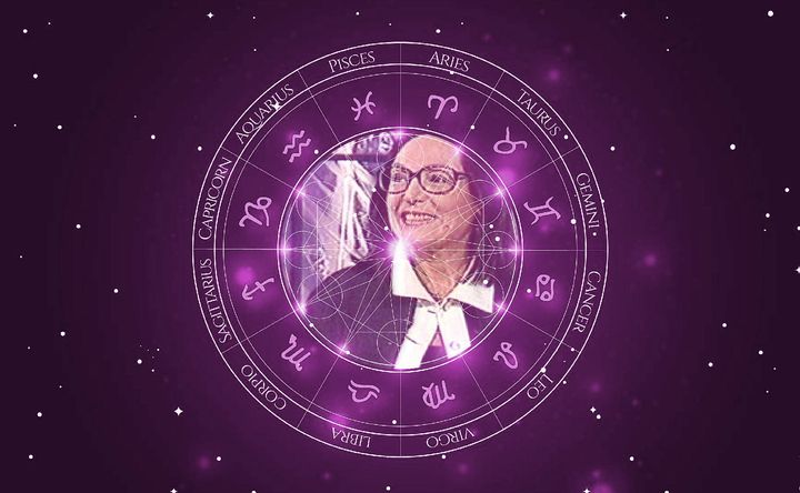 Imagem representando o mapa astral de Nana Mouskouri