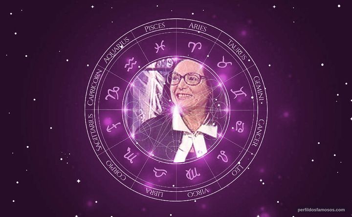 Imagem representando o mapa astral de Nana Mouskouri