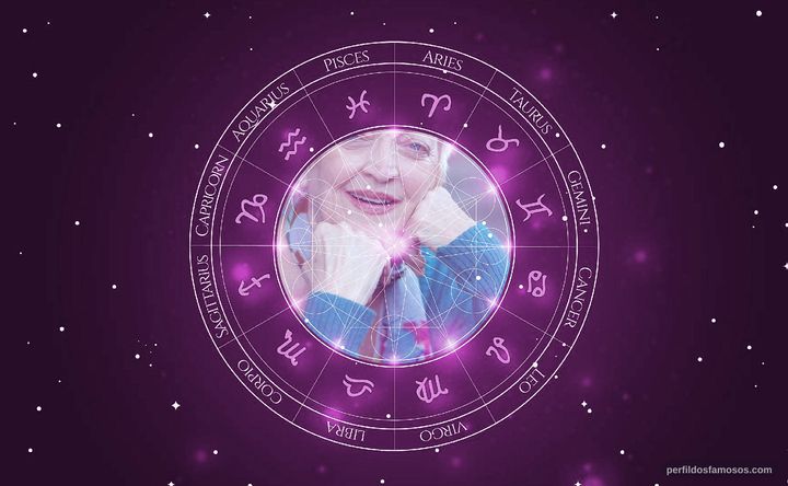 Imagem representando o mapa astral de Nancy Linehan Charles