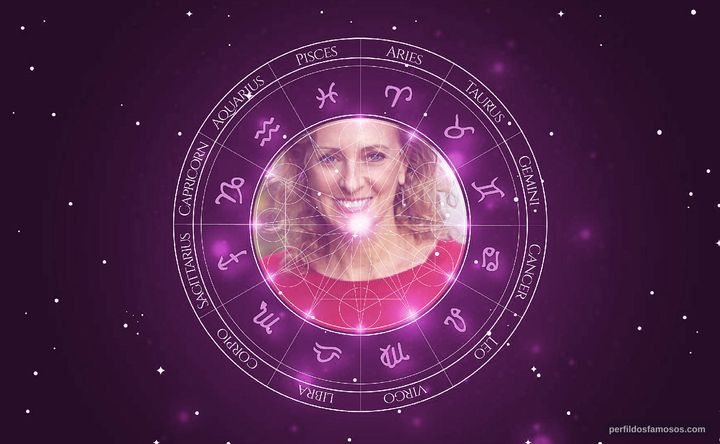 Imagem representando o mapa astral de Nancy Van Iderstine