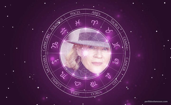 Imagem representando o mapa astral de Nancy Youngblut