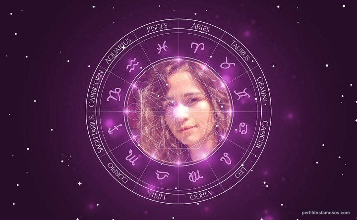 Imagem representando o mapa astral de Nanda Costa
