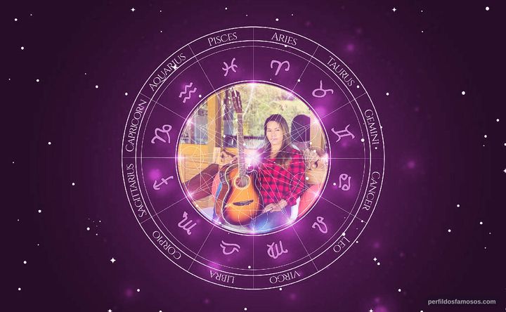 Imagem representando o mapa astral de Nanda Veiga