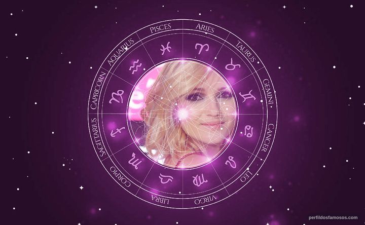 Imagem representando o mapa astral de Nanda Ziegler