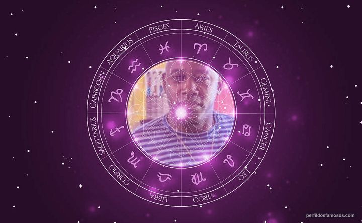 Imagem representando o mapa astral de Nando Cunha