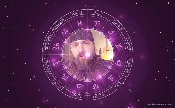 Imagem representando o mapa astral de Nando Moura