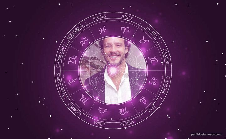 Imagem representando o mapa astral de Nando Rodrigues