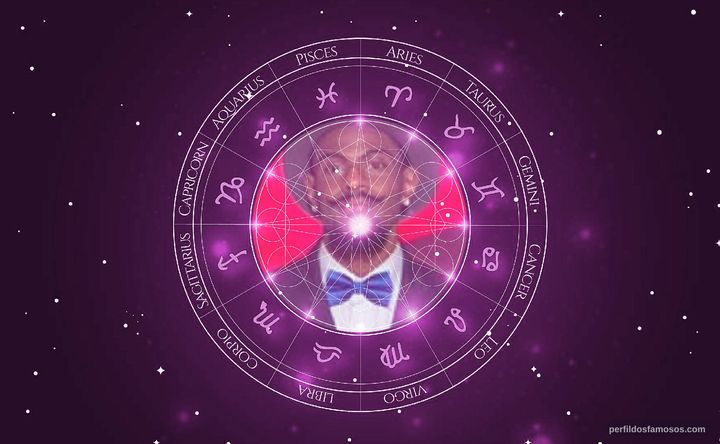 Imagem representando o mapa astral de Nando Vianna