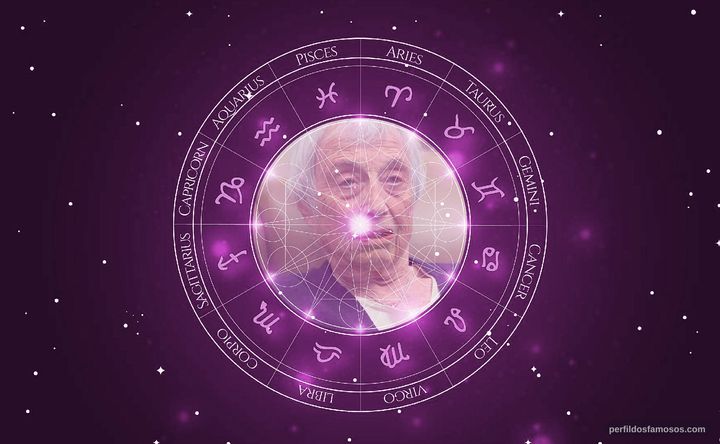 Imagem representando o mapa astral de Nanette Blitz Konig